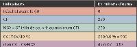 (2) Calcul simple du point mort Déterminez le point mort pour l'exercice à venir avec charges fixes identiques. Le point mort signifie que CA-CV-CF = 0.