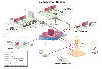 Les solutions hébergées Centrex permettent de bénéficier des atouts d'un standard téléphonique et des avantages de la VoIP.