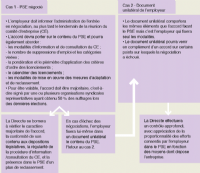 Plan établi unilatéralement 