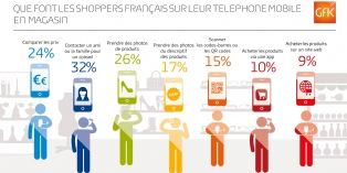 source : GfK - Février 2015