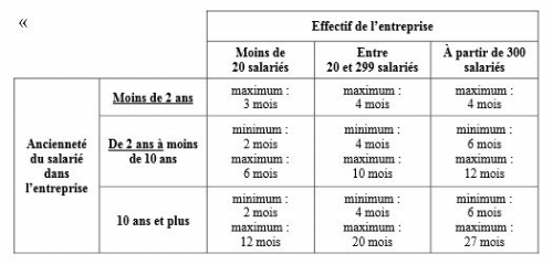 source : dernière version du projet de loi