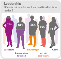 Infographie Top Employeurs