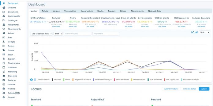 Sellsy, un logiciel pour gérer l'ensemble du cycle client