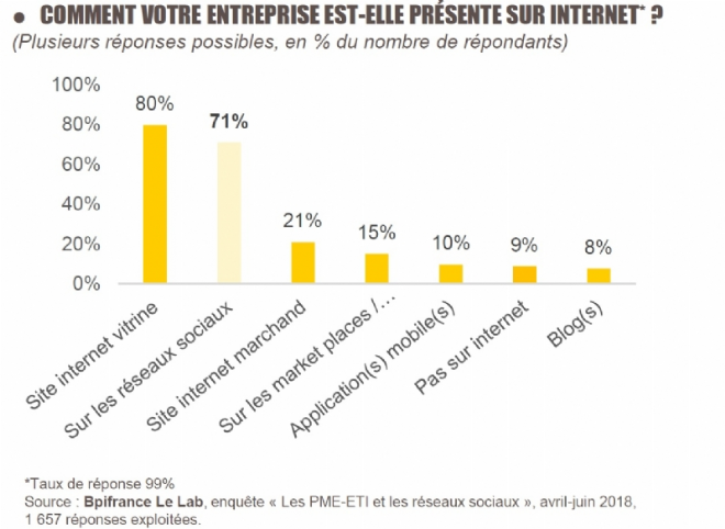 Bpifrance