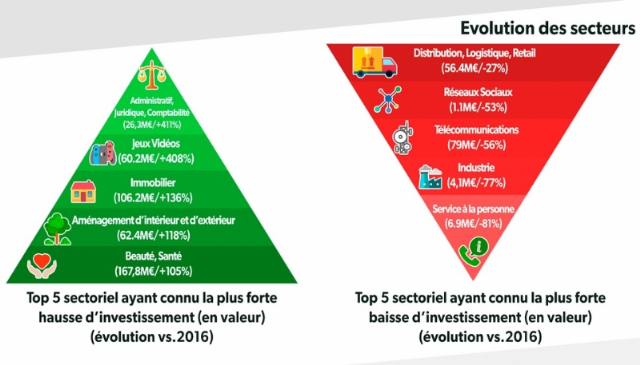 Source : Capgemini