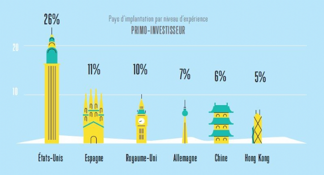 Pramex / Banque Populaire