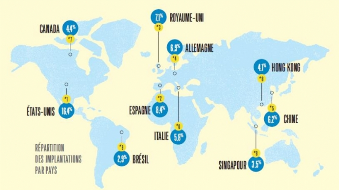 Pramex / Banque Populaire