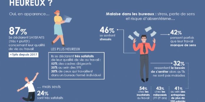 Comment améliorer le bien-être au travail ? Idées et solutions pratiques