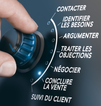 8 outils efficaces pour doper votre productivité commerciale