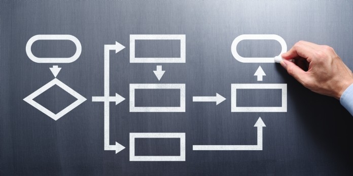 Les processus, alliés indéfectibles des entreprises en temps de crise